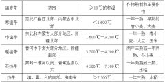 現代儀器走進田間地頭，促發展